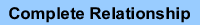 Complete Relationship Report
